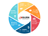 【視頻教程】產(chǎn)品關(guān)鍵詞優(yōu)化教程